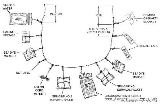 讓“海空衛士”返航要靠給力的救生裝備、訓(xùn)練和體係(xì)(圖(tú)14)