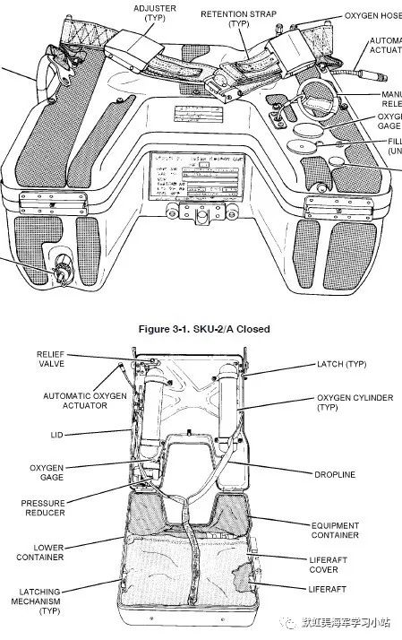 讓“海空衛士”返航(háng)要靠給力的救生裝備、訓練和體係(圖5)